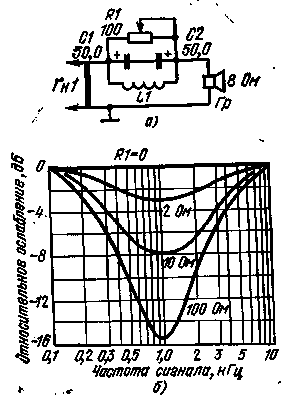 Разделительный фильтр для двухполосной акустической системы